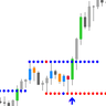 Support Resistance Breakout MT5
