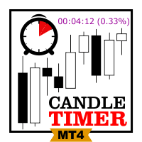 Candle Timer Countdown MT4 trading robot logo