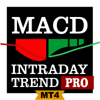 MACD Intraday Trend PRO MT4 Conservative Strategy Tester result, 15.17% simulated ROI