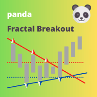 Panda Fractal Breakout Conservative Strategy Tester result, 14.33% simulated ROI