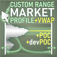 Forex Market Profile and Vwap trading robot logo