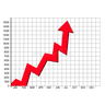 Trend movement