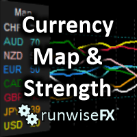 Currency Map and Strength by RunwiseFX trading robot logo