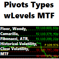 Pivot Types with Levels MTF trading robot logo