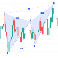 Multi Timeframe ZigZag Indicator trading robot logo