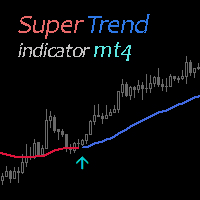 Super Trend Ind trading robot logo