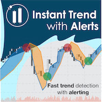 Ehlers Instantaneous Trend MT5 Conservative Strategy Tester result, 16.01% simulated ROI