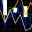 Eurusd Hidden Pattern Indicator trading robot logo