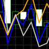 Eurusd Hidden Pattern Indicator