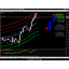 Gravity timing Indicator trading robot logo