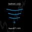 Sonic Blast Indicator trading robot logo