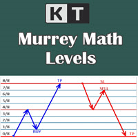 Murrey Math Levels MT5 trading robot logo