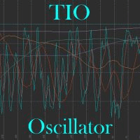 TIO Oscillator Aggressive Strategy Tester result, -17.17% simulated ROI
