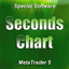 Seconds Chart MT5 trading robot logo