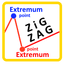 Zigzag Extremum points trading robot logo