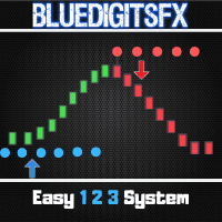 BlueDigitsFx Easy 1 2 3 System trading robot logo