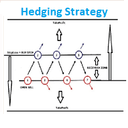 No Loss EA Hedging Strategy MT4 trading robot logo