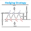 No Loss EA Hedging Strategy MT4 trading robot logo