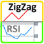 ZigZag RSI market reversal trading robot logo