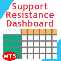 Support and Resistance Dashboard MT5 trading robot logo
