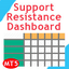 Support and Resistance Dashboard MT5 trading robot logo