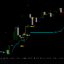 Swiss Ichimoku EA trading robot logo