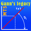 Legacy of Gann for MT5 trading robot logo