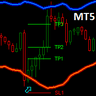 Dark Bands MT5