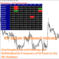 RSI Signals Indicator of RSI Oscillator trading robot logo