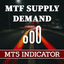 MTF Supply Demand Zones MT5 trading robot logo