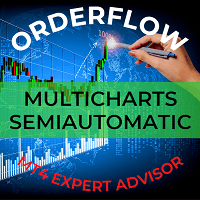 Order Flow MultiCharts EA trading robot logo