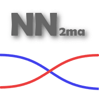 Neural network 2 Moving Averages Aggressive Strategy Tester result, -41.18% simulated ROI