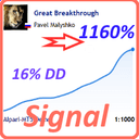 Great Breakthrough trading robot logo