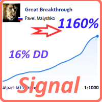 Great Breakthrough Aggressive Strategy Tester result, -18.99% simulated ROI