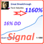 Great Breakthrough trading robot logo