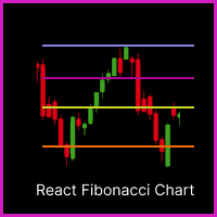React Fibonacci Chart trading robot logo