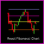 React Fibonacci Chart trading robot logo