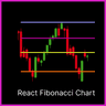 React Fibonacci Chart