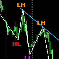 Market Structure Zig Zag trading robot logo