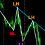 Market Structure Zig Zag trading robot logo