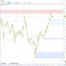 Smart Market Structure Concepts MT5