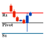 Pivot SR trading robot logo