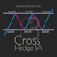 Cross Hedge EA trading robot logo