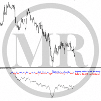MR Sentiments by volumes 4 trading robot logo