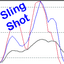 SlingShot and Pinch Strategy trading robot logo