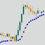 Trend AMA MT4 trading robot logo