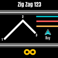 Zig Zag 123 Conservative Strategy Tester result, 9.44% simulated ROI