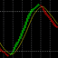 Smart Peak Bottom trading robot logo