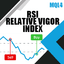 GA RSI Project trading robot logo