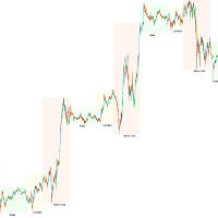 Trading Session ICT KillZone MT4 trading robot logo